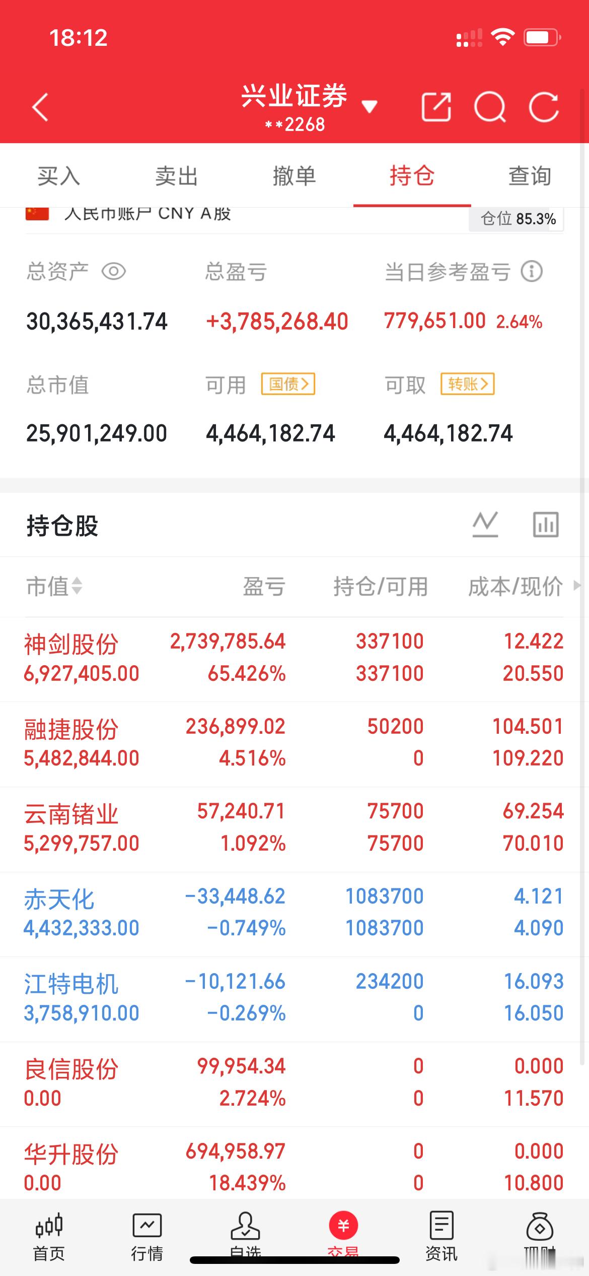 一个兰州的股民在54.8元买的华虹半导体，跌到38.7元，亏损218600元。刚