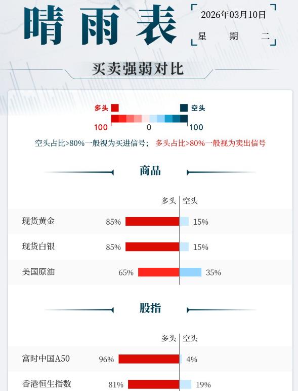 特朗普宣称对伊战争“基本结束”、将暂免部分石油制裁、G7会后称暂不释放油储.