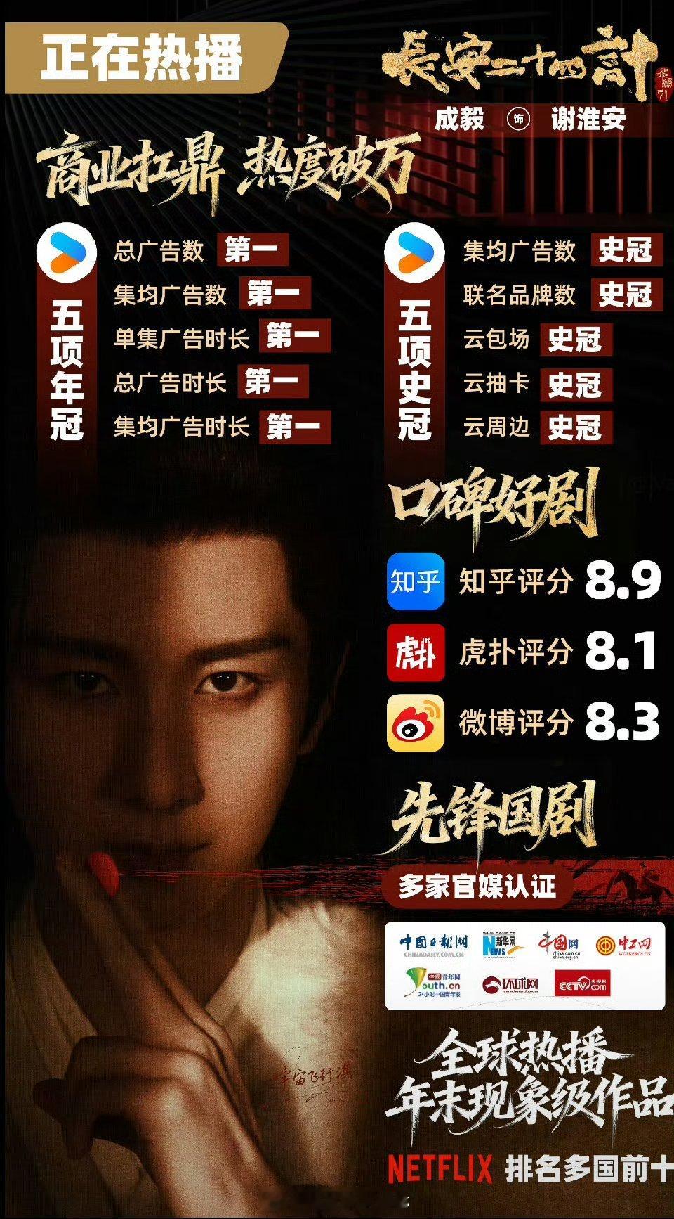 成毅长安二十四计实绩图来了：商业扛鼎，热度破万🔥年末全球现象级作品👍🏻