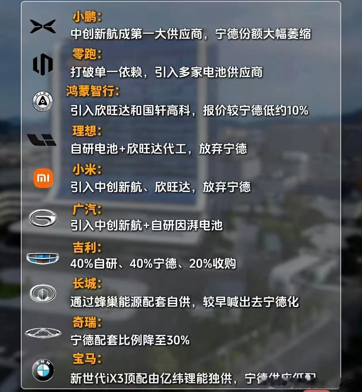 “去宁德化”喊了好几年，但最有意思的是，宁德时代8月份国内装机份额还有42.5%，同比涨了18.7%