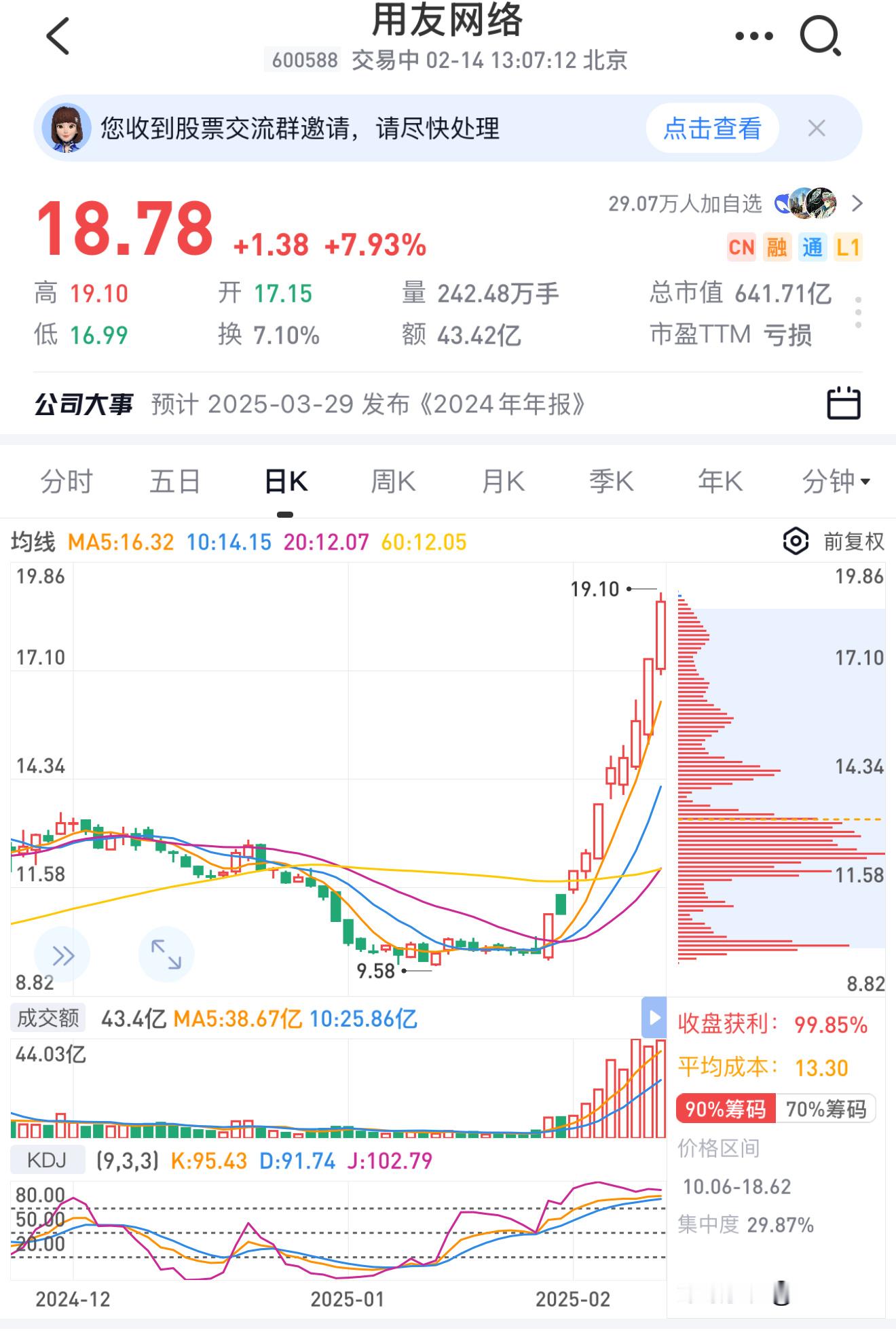 用友股票，年后这几天直接涨了一倍