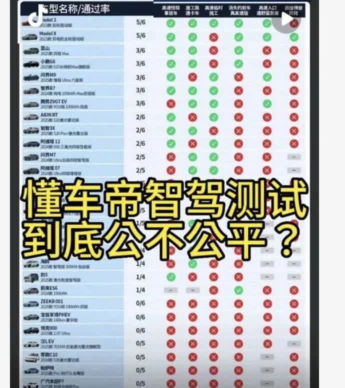 懂车帝这波测评，合规性到底站不站得住脚？《第三方测评合规指引》明明白白