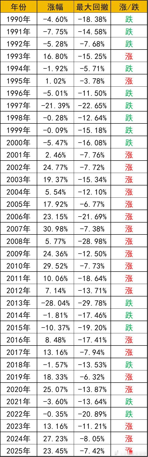 价值投资日志黄金接下来会怎么走呢？我觉得震荡为主，估计2900~340