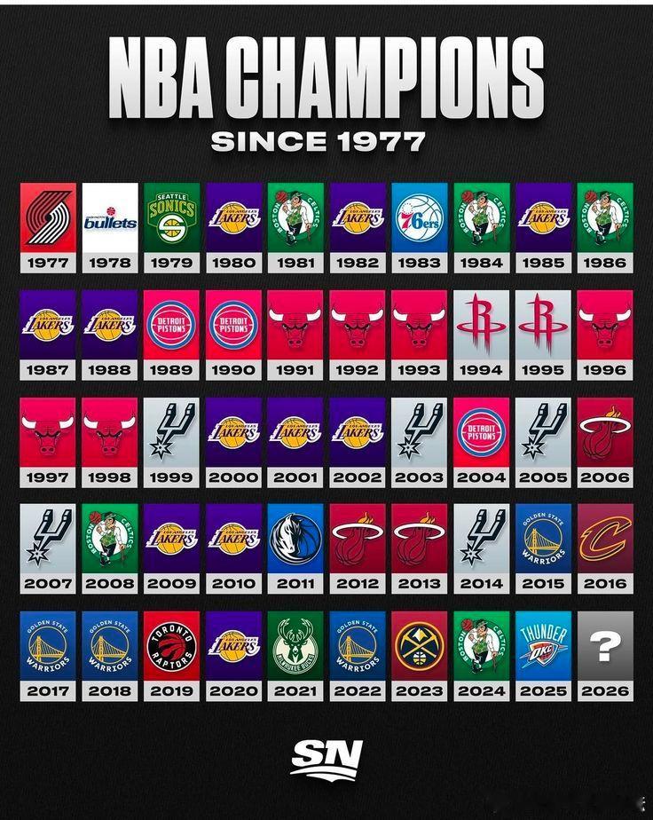 今年的冠军会是？新赛季篮不住