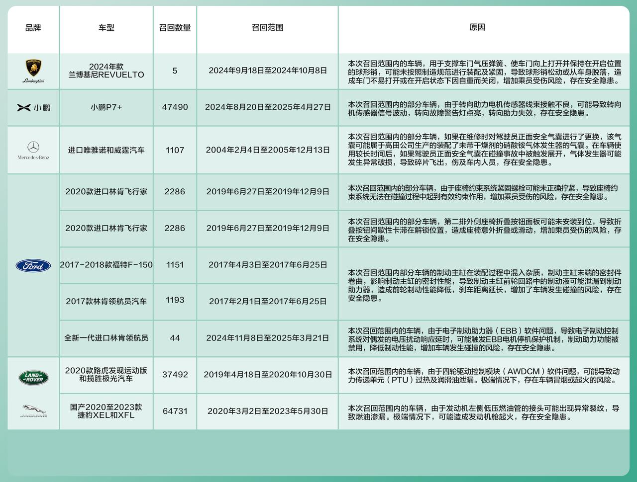 小米就是原罪？同样是召回汽车，其他厂商就是良心小米就要被骂？最近两天，关于小