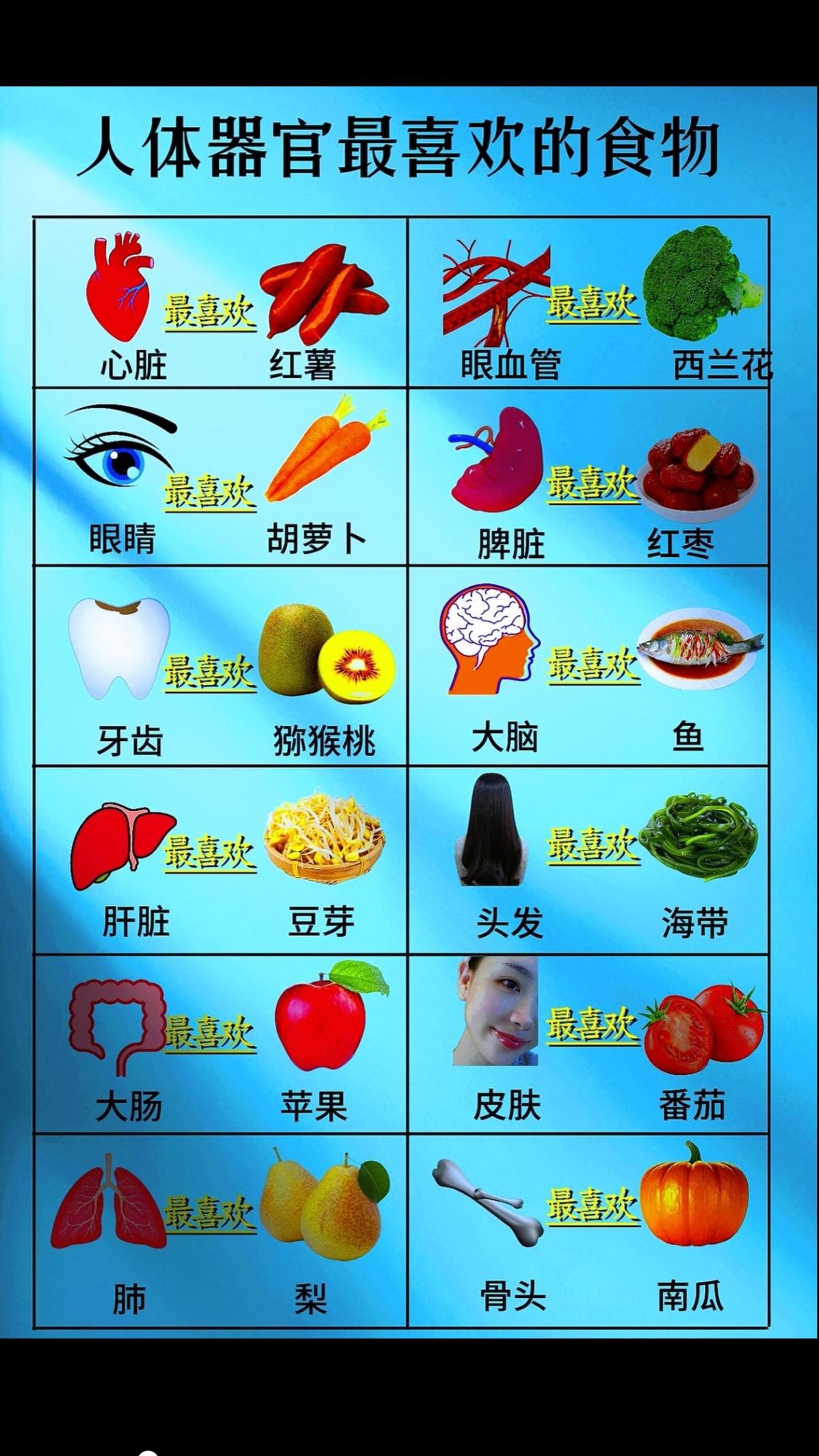 排行榜干货都在这合理饮食营养均衡