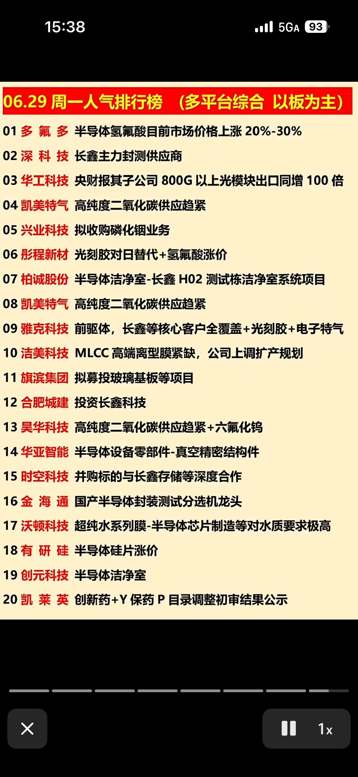 📈多氟多、深科技等强势领涨，半导体行业再迎利好！6月29日的股市周报太让人