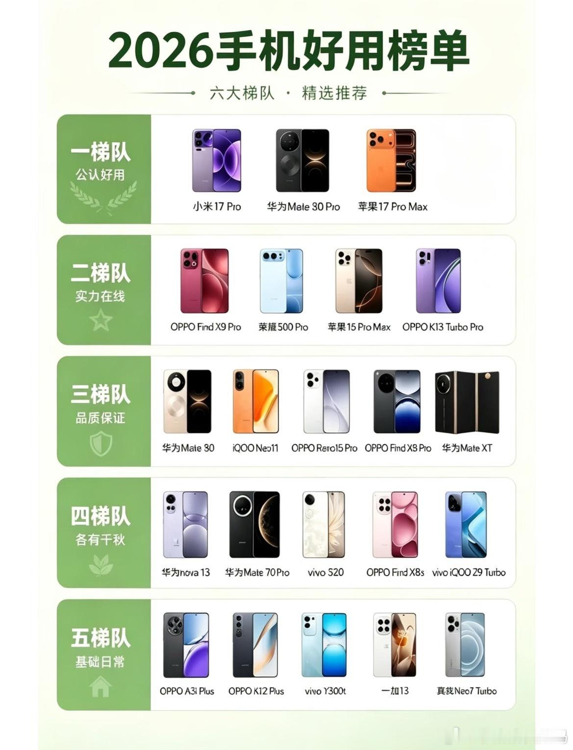 2026想换手机的朋友，可以先参考这份手机好用榜单从旗舰机到日常机型，按综合体