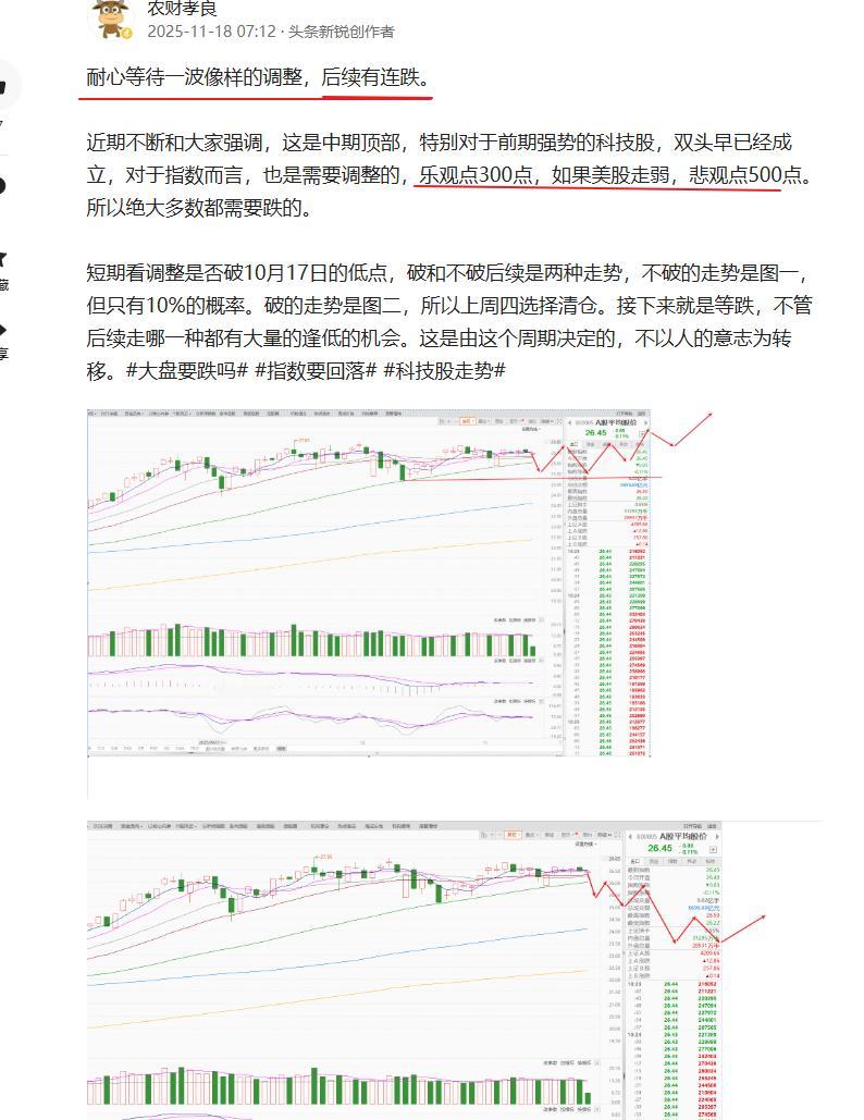 下周抄底一（位置篇）目前A股是中期顶部第一波下跌末尾阶段，长期是未来结构性牛市