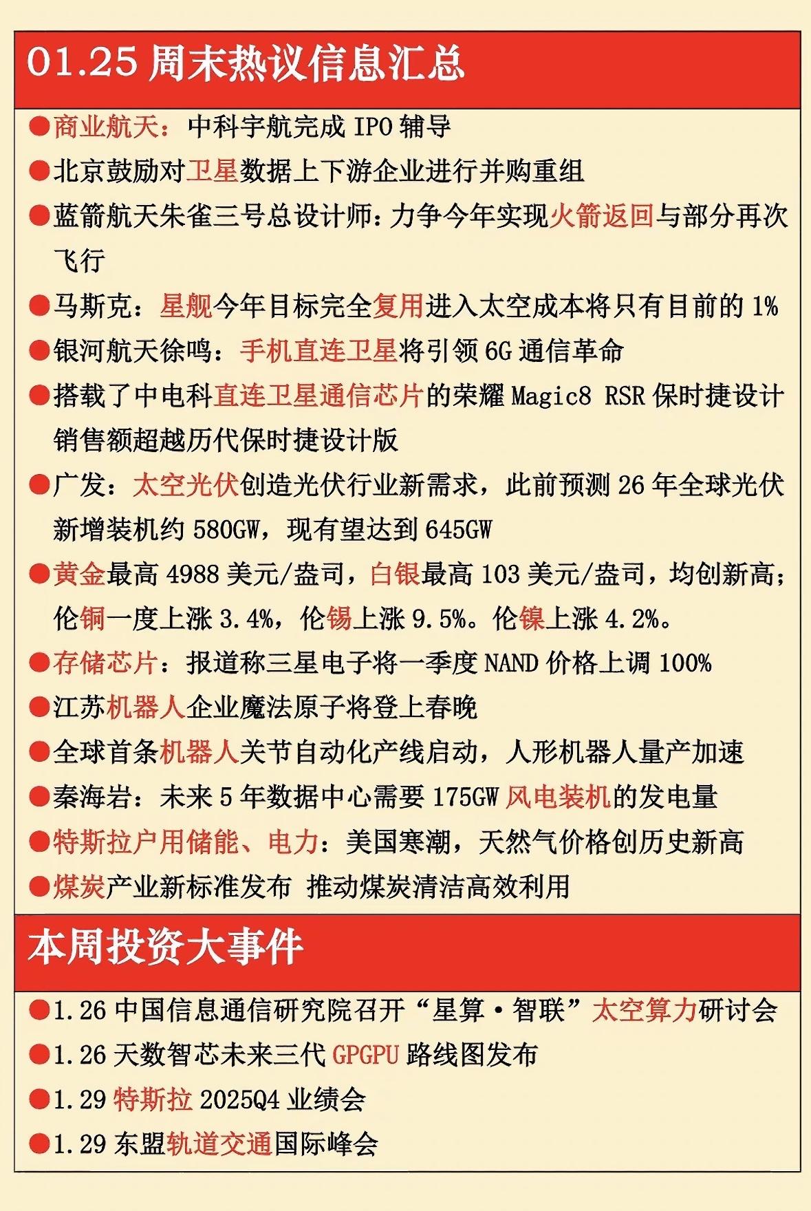 🚀商业航天、卫星数据、6G通信，科技前沿一周速览！📈📊商业航天火热，卫