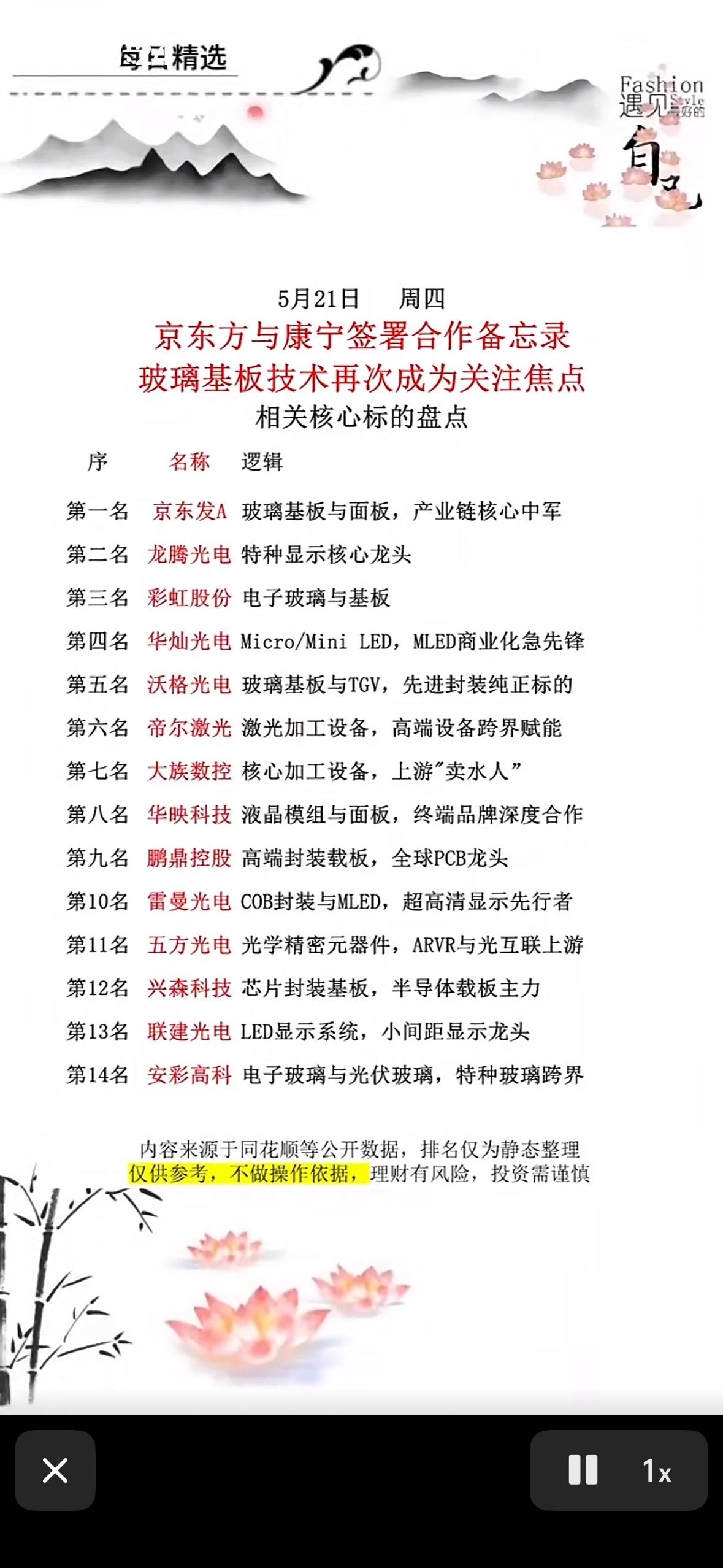 玻璃基板火出圈！京东方牵手康宁，14只潜力股排队等你Pick，小心钱包撑不住！