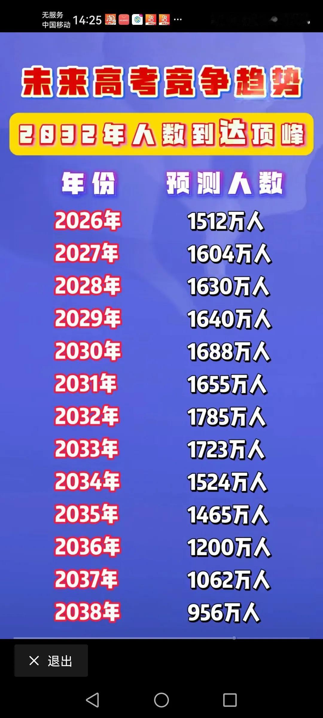 未来我们国家高考的竞争趋势到2038年恐怕还没有这个数字了