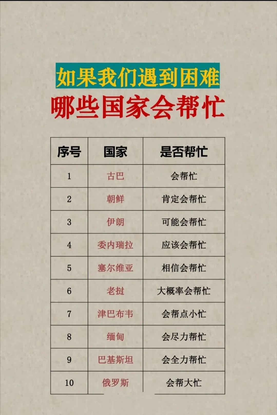 如果我们遇到困难，哪些国家会帮忙？？