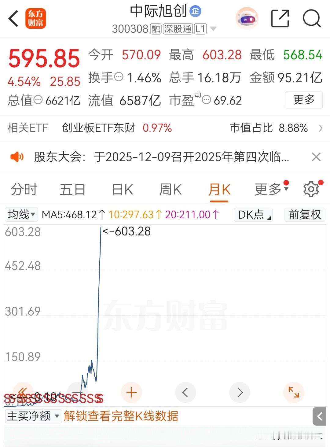 回报率2000倍，来自山东的一公司创造了历史！这应该是全A股近20年回报率最高