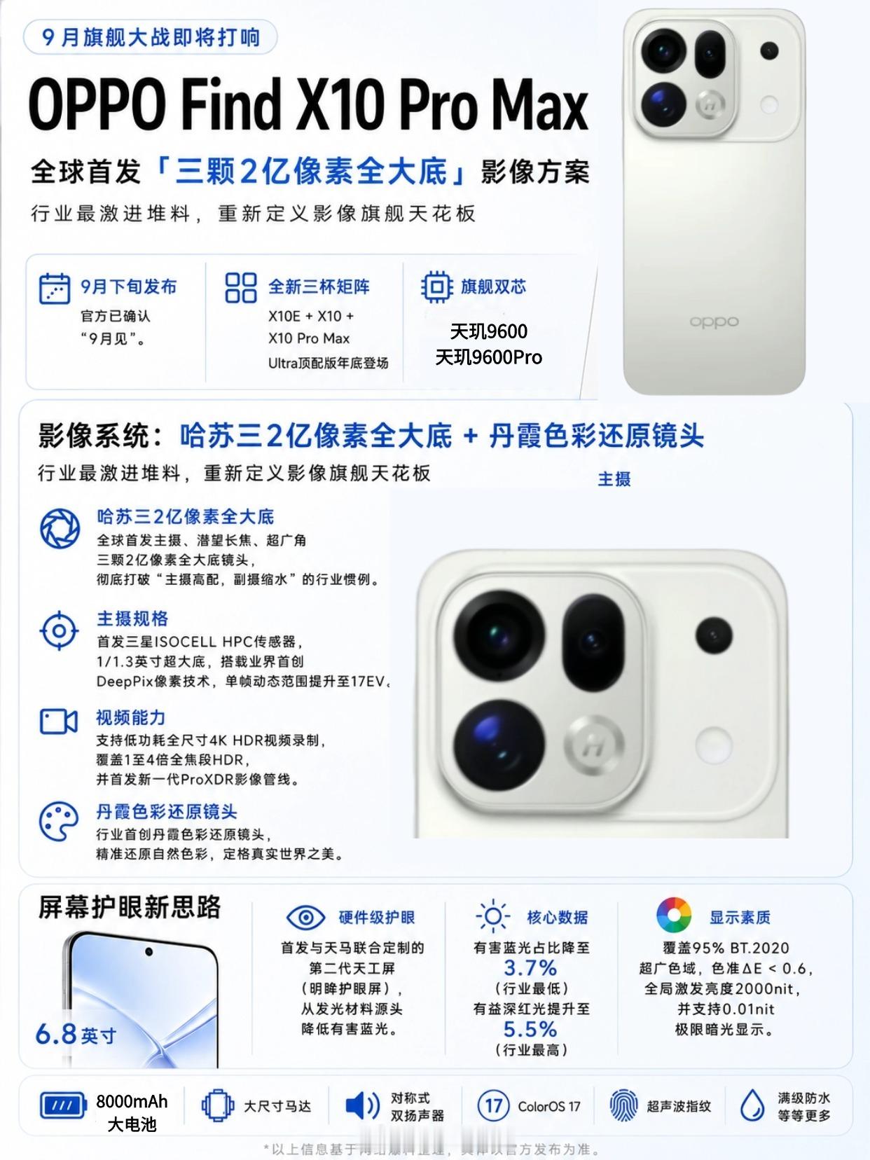 实力恐怖如斯！一图看懂OPPOFindX10ProMax！[doge]谁能想到内存涨价逼得OPPO，
