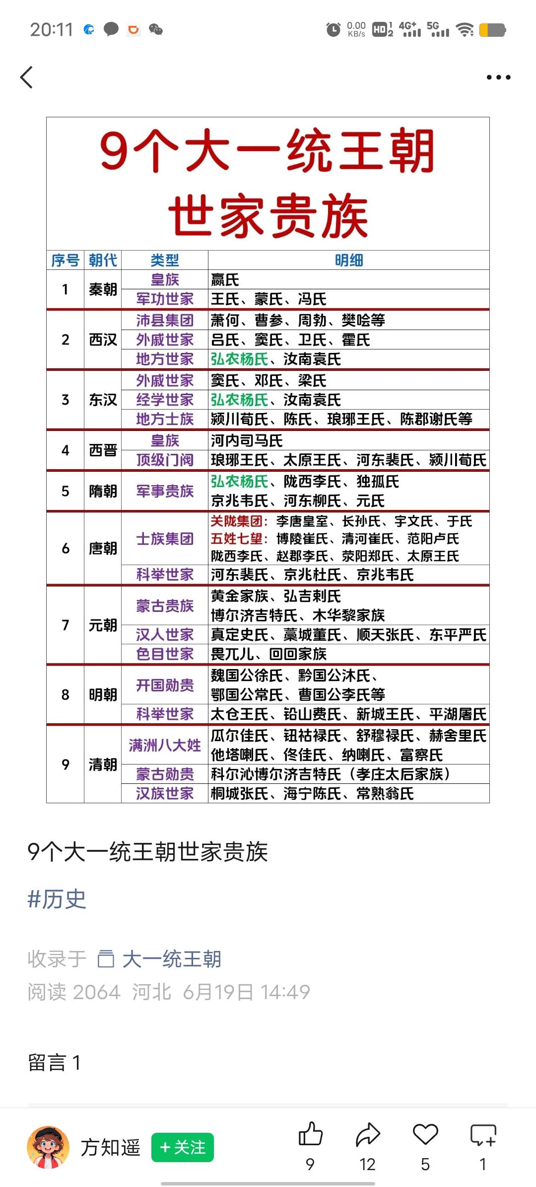 中国历史上的大一统王朝，世家贵族故事那叫一个精彩。先说说汉朝弘农杨氏，杨修就出身