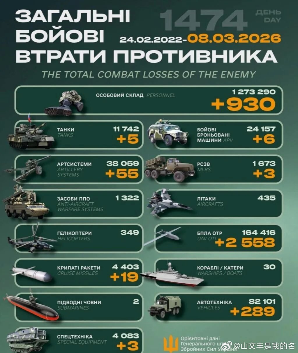 乌俄战争日报第1474天3月7日，乌发射美陆军战术导弹（ATACMS）和法SCA