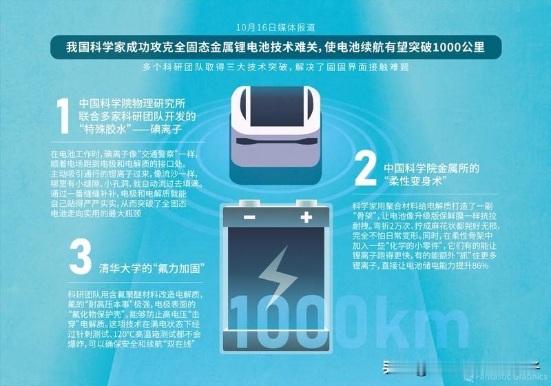 深蓝董事长：固态电池不一定绝对安全深蓝董事长给固态电池泼冷水，直言固态电池不一