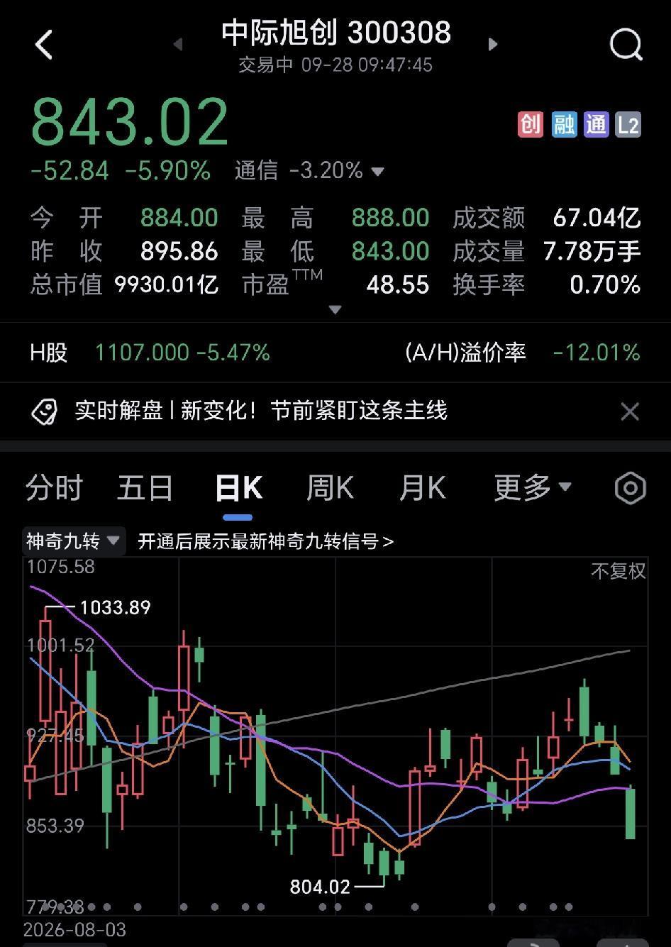 今天的通信板块一片哀嚎，血流成河哇。我一个朋友重仓中际旭创，今天直接遭受重击，