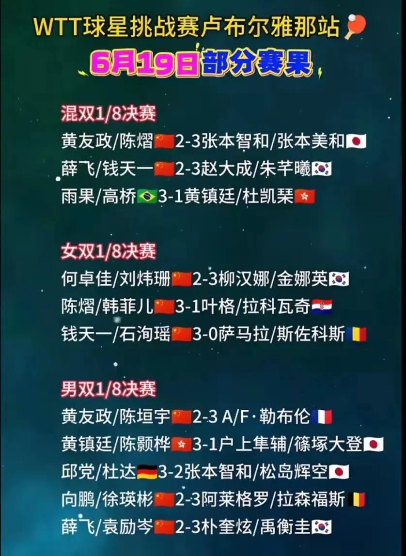 WTT球星挑战赛，卢布而雅那站，看国乒年轻队员的表现，尊崇单打为王的观点让年轻队