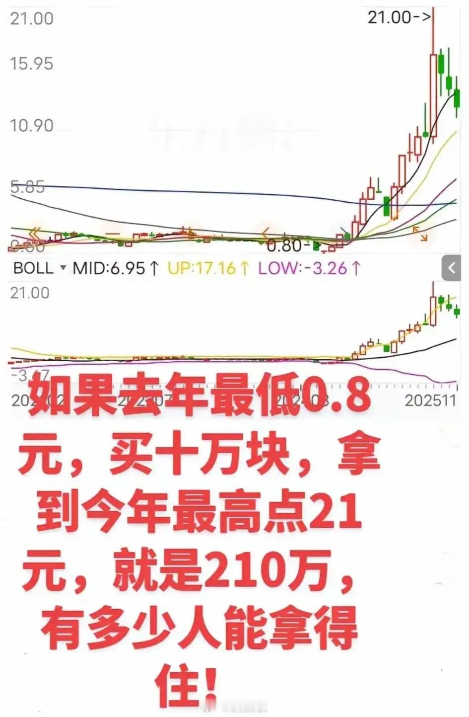 百分之99的人拿不住，别说20元了，2元都撒丫子跑干净了，除非买了忘记了。中际旭