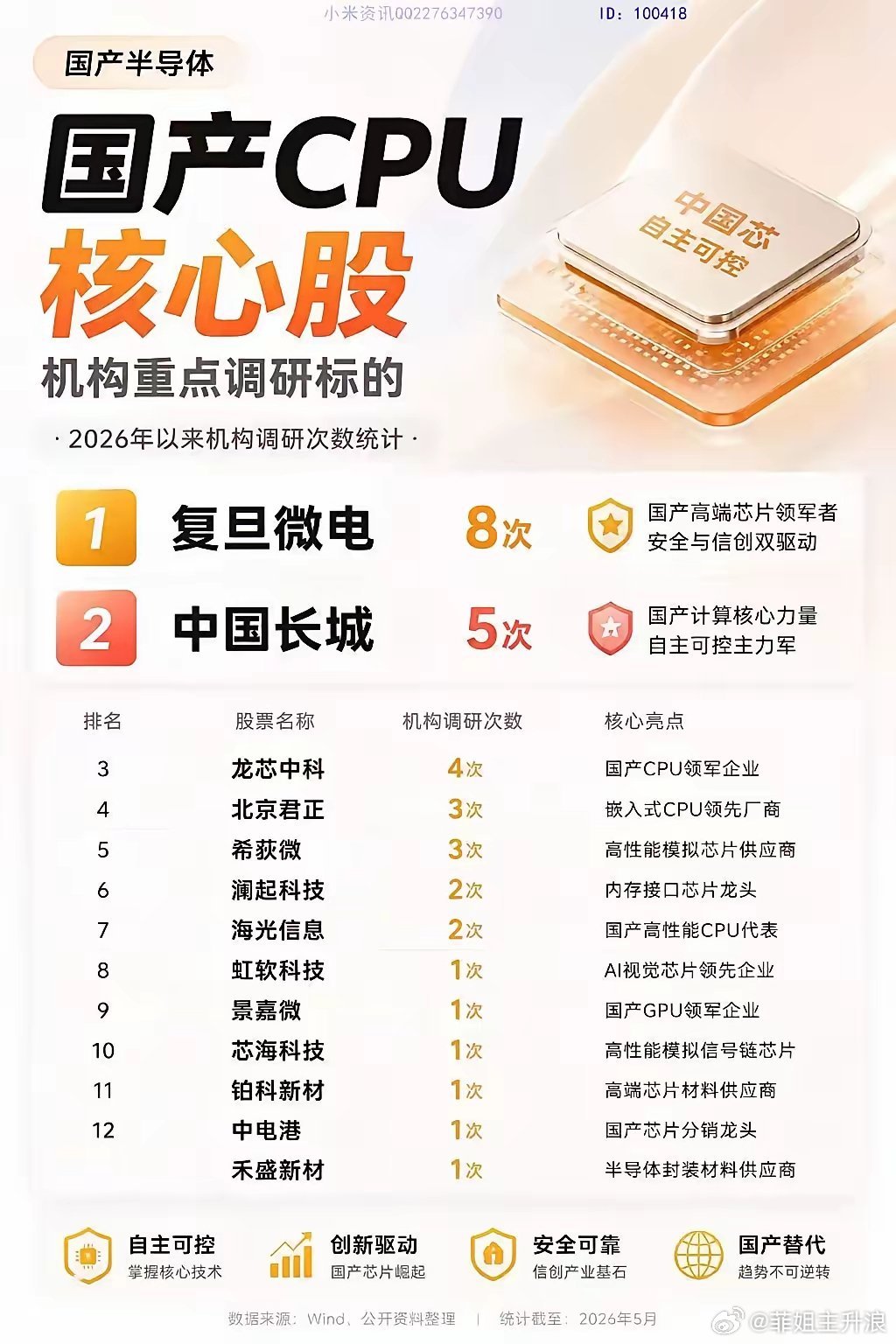 AI大爆发，芯片红利三波传导：GPU→HBM→CPU，谁在吃肉？一、第一波：GP