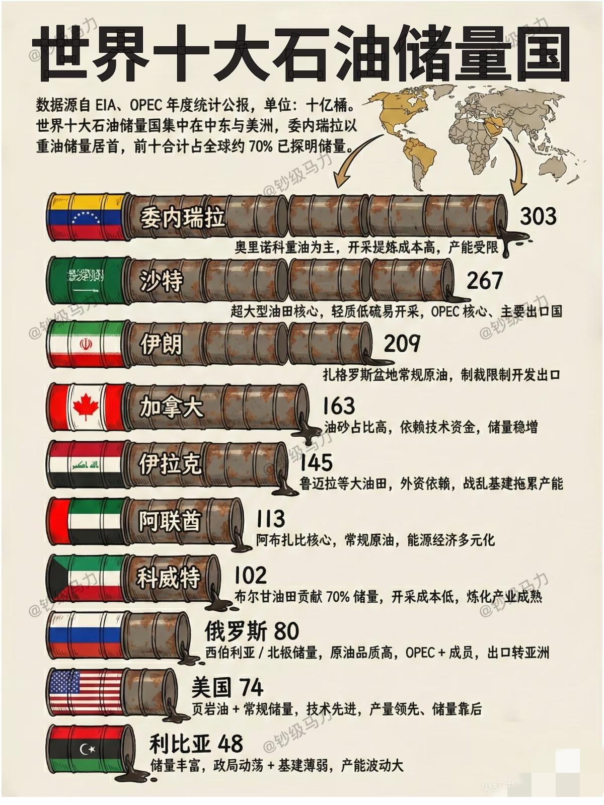 80-90年代各大媒体就说地球的石油储量只能用50年，实际上呢？[捂脸哭]