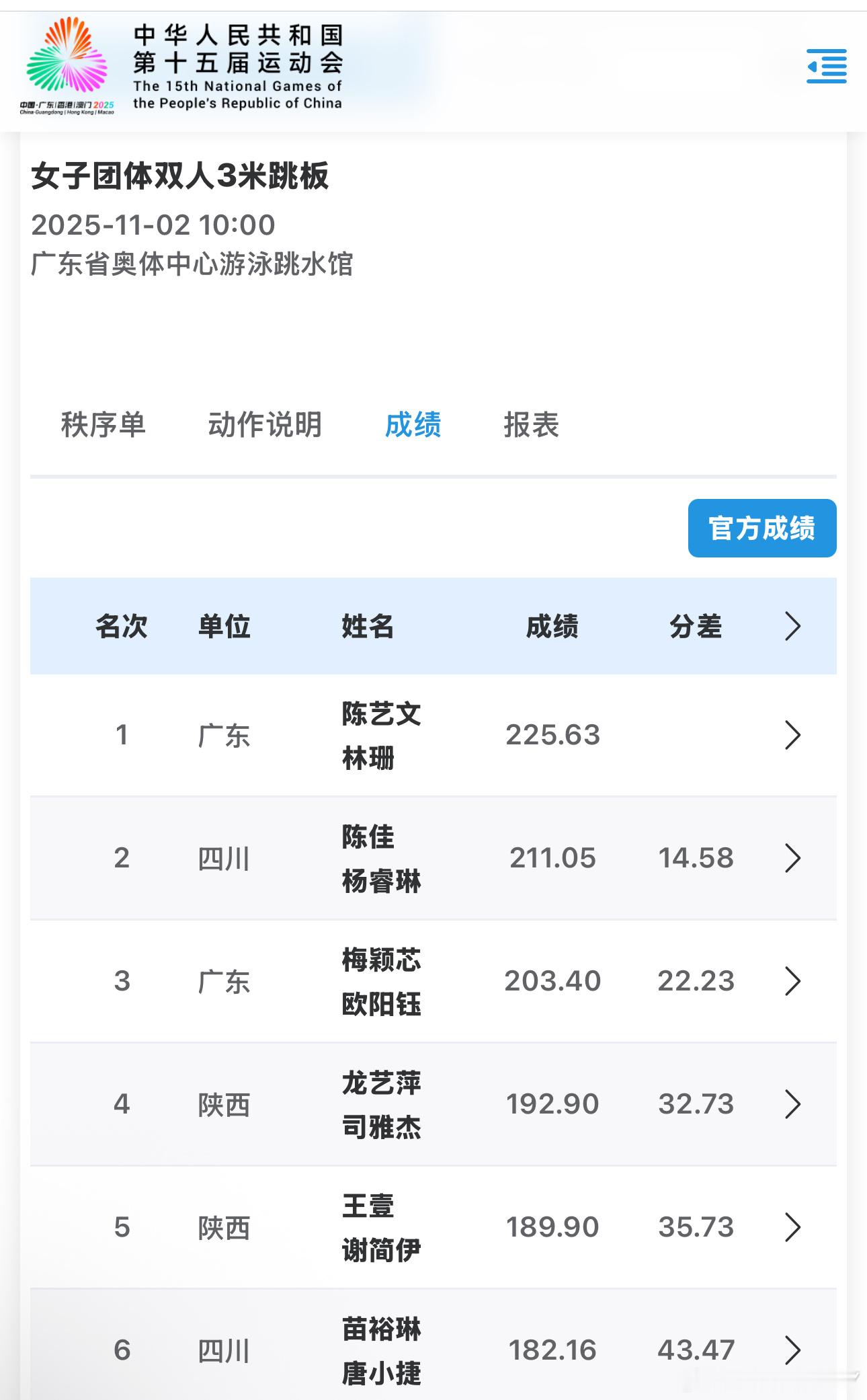 2025大湾区全运会女子跳水团体现在女子双人3米跳板女子10米跳台女子单人3米