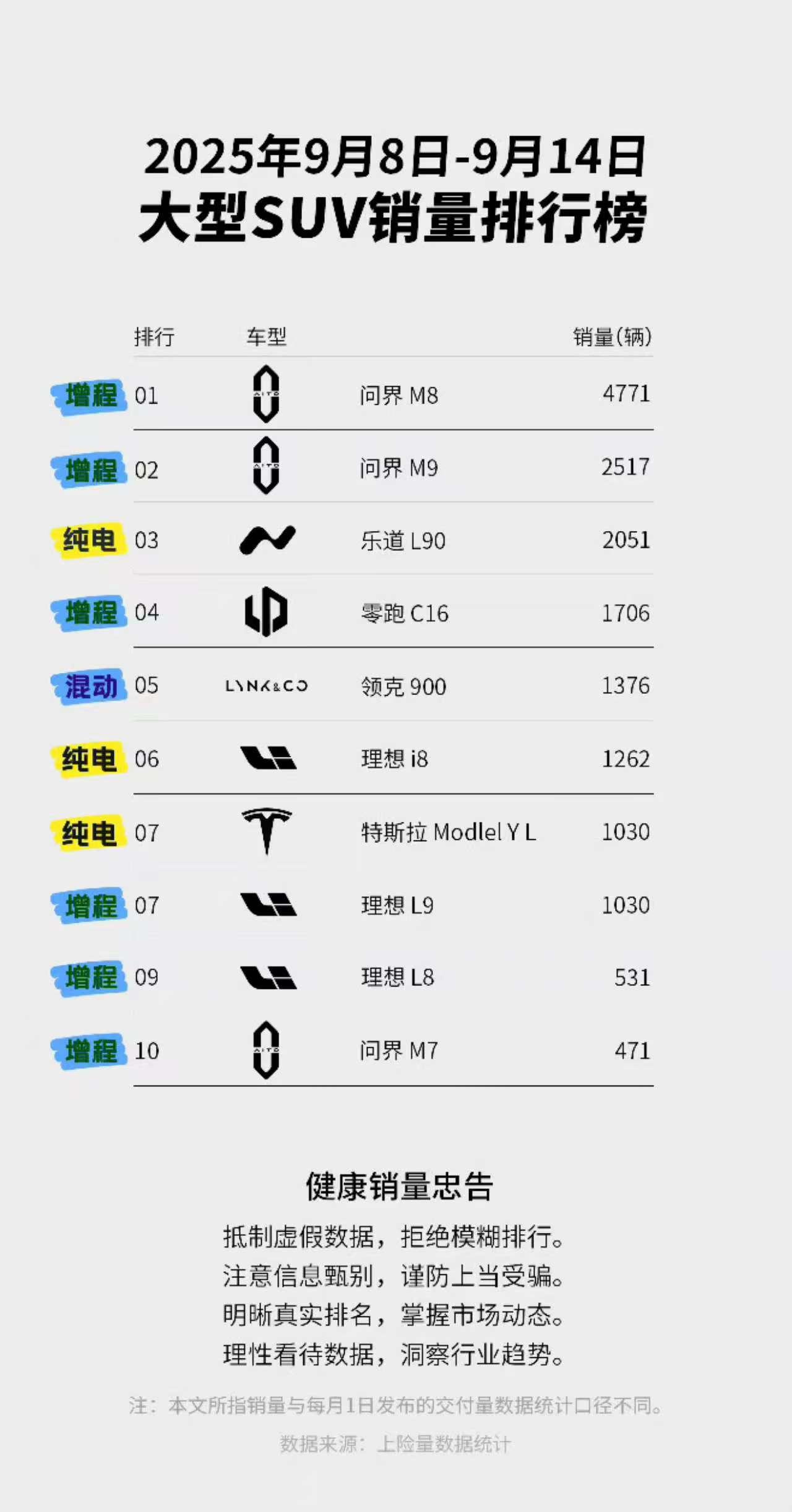 大型SUV销量周榜，这里有个显著特点，就是大型SUV，国人喜好基本一致，就是前提