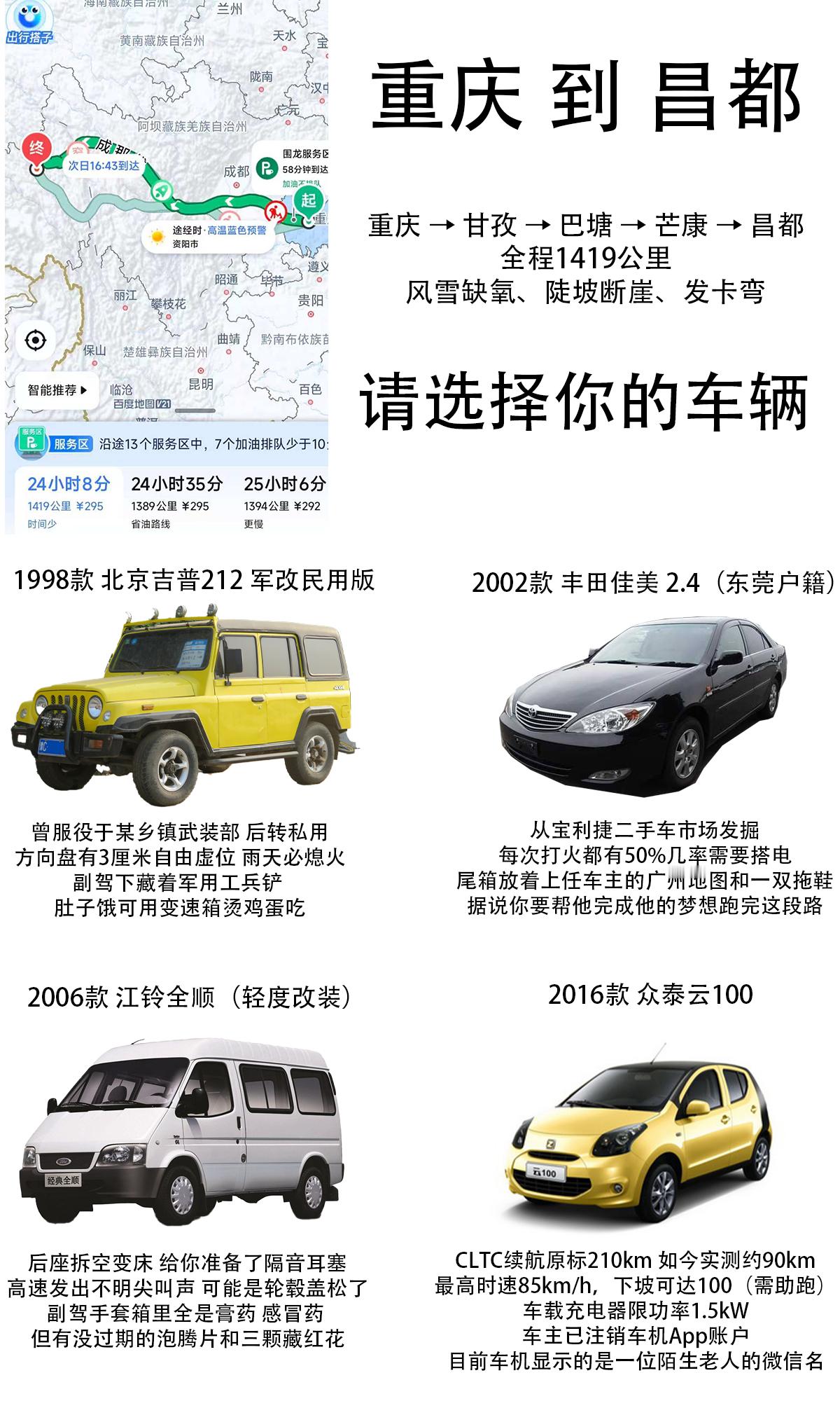 请选择你的英雄你要从重庆开到西藏昌都，总长1419公里，现在有4款车供您选择，