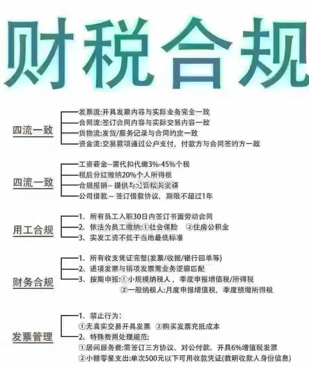 金税四期落地什么是财税合规简单说：钱要清，账要准，票要真，人要规范，股权要稳，业