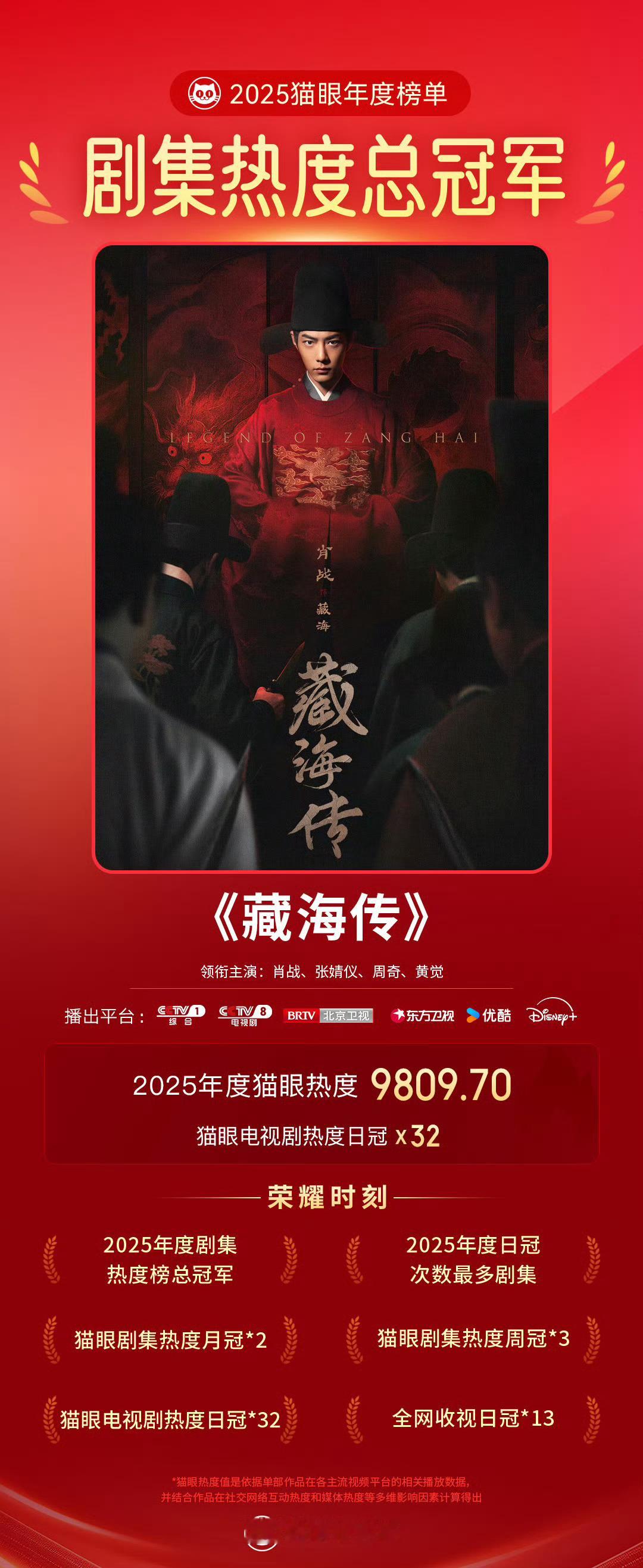 IE不是喜欢吹猫眼吗？睁开眼👀看看，猫眼把冠军颁给了《藏海传》🤣