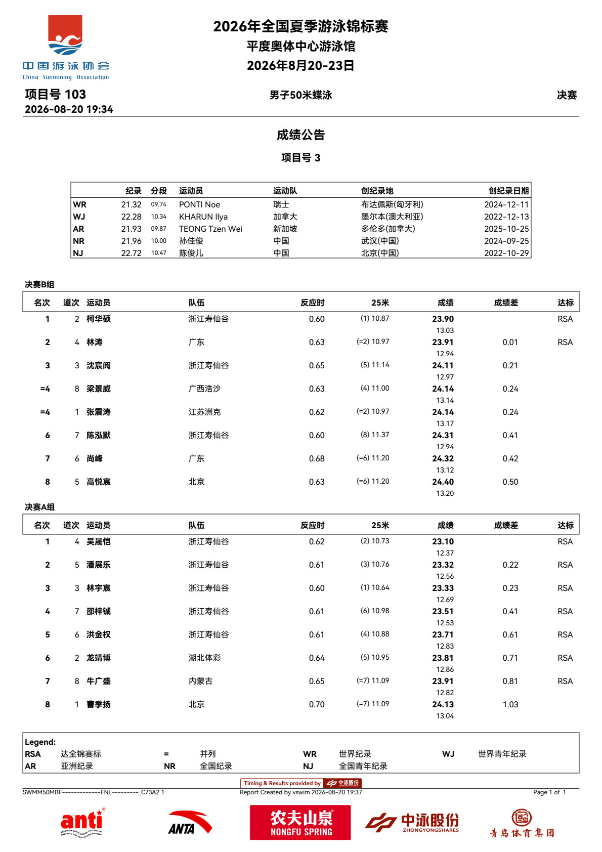 潘展乐2026年全国夏季游泳锦标赛潘展乐2026年全国夏季游泳锦标赛day1