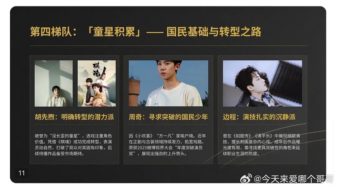 00生四大梯队，同意么