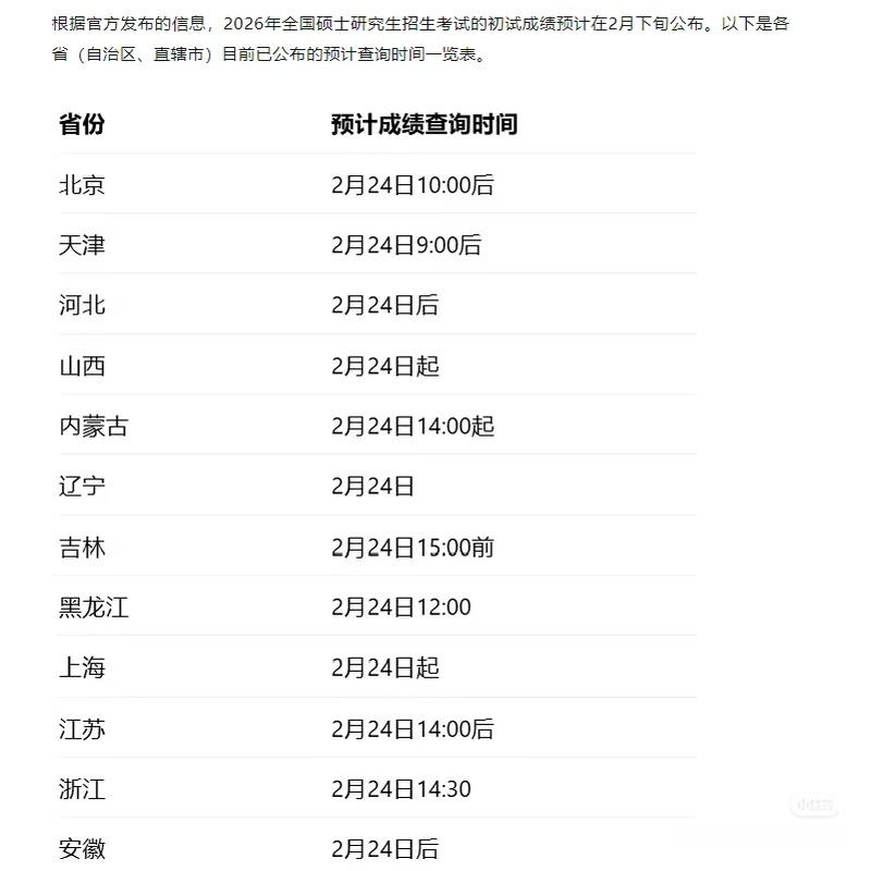 研招网2026考研成绩即将发布