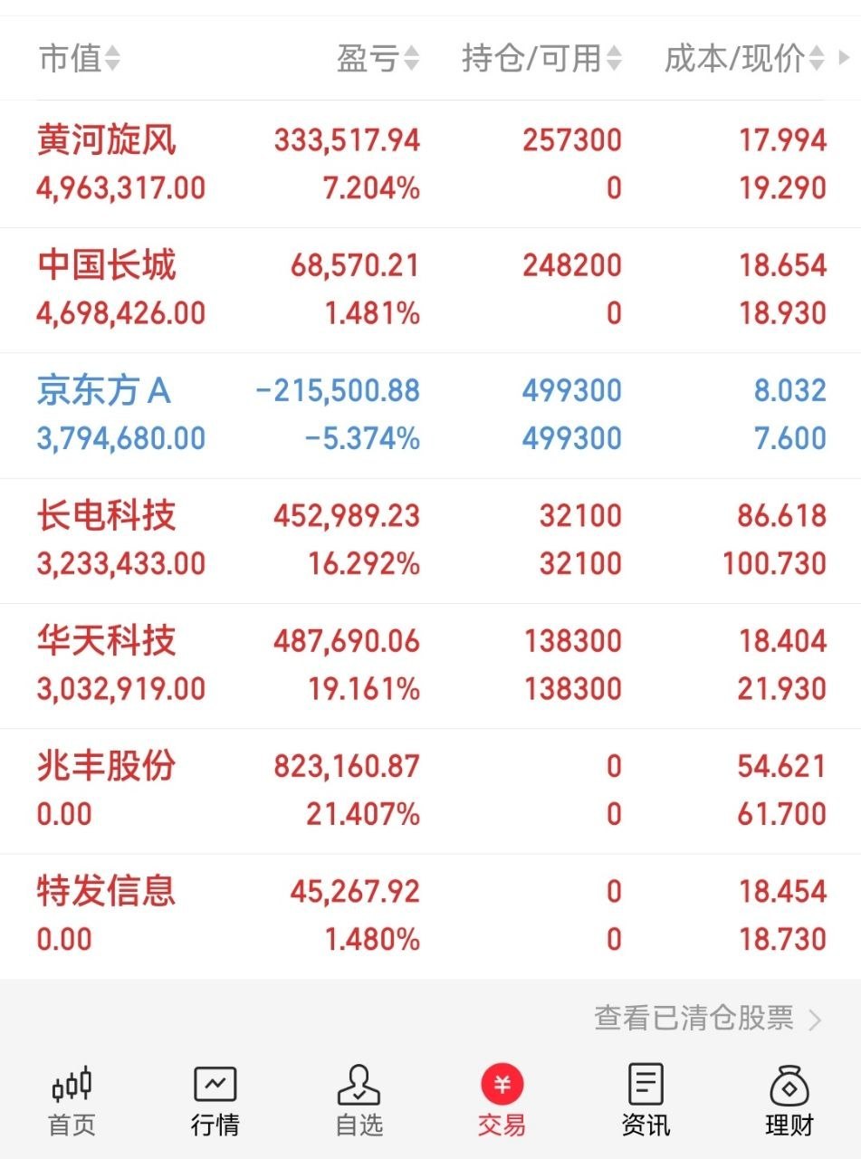多家公司发布2026半年报预增公告7月7日多家上市公司披露半年业绩预告，不少企业