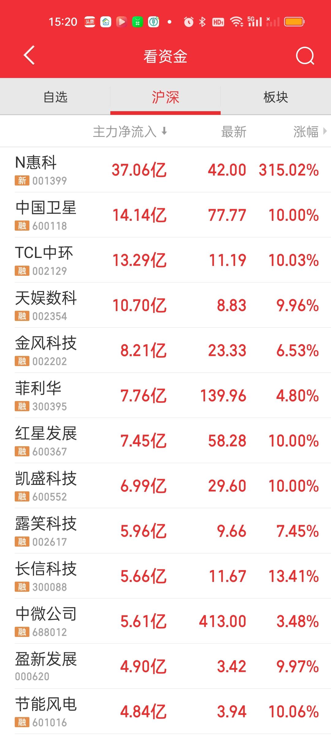 老登股以为从科技板块流出来的资金多少会流入它们一些，没想到这些钱宁愿回账户躺着睡