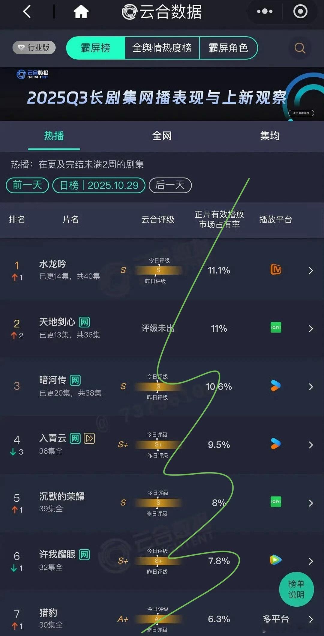 10.29————云合水龙吟11.1%（评级S）天地剑心11%（还不评[
