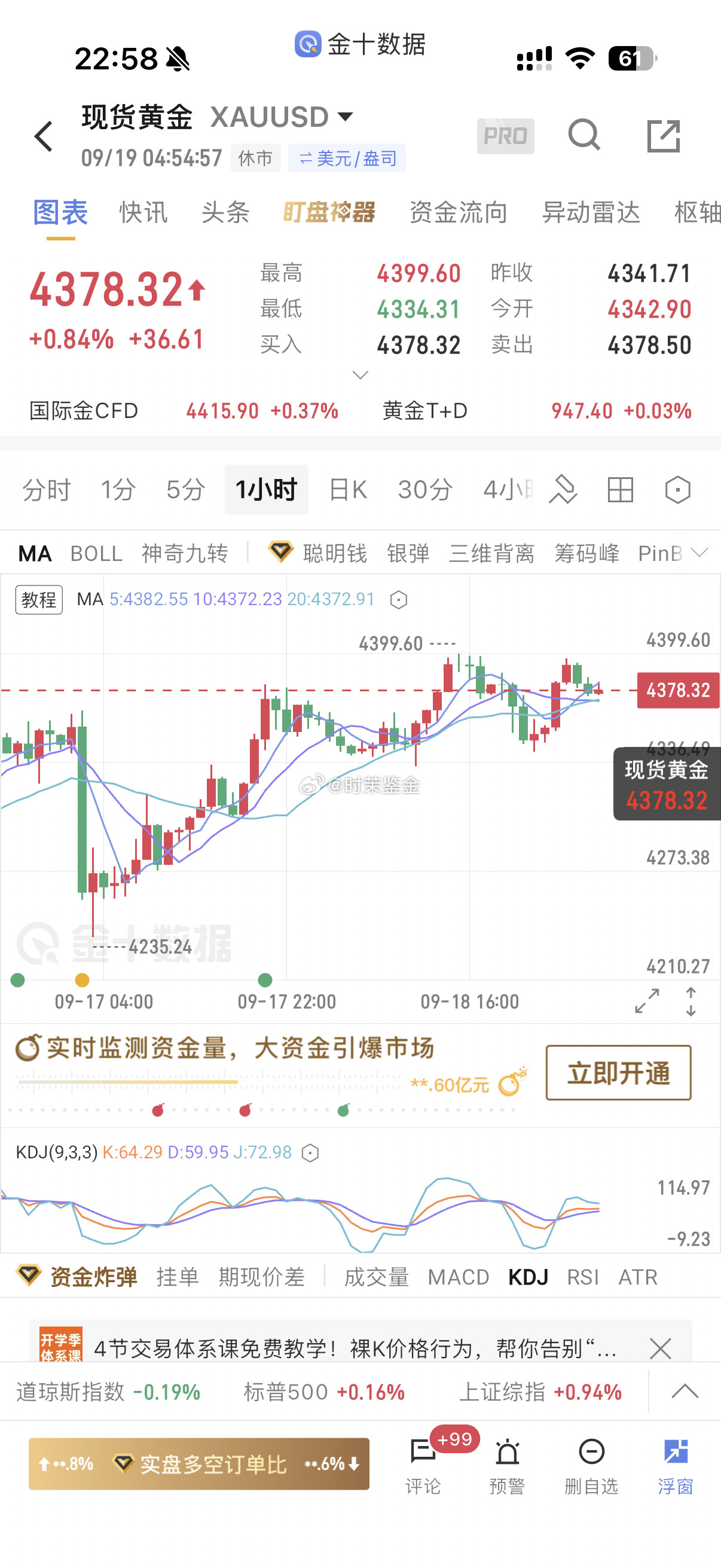 下周黄金整体还是高位震荡格局，这一波反弹上来之后，冲高有承压迹象，上方存在明显压