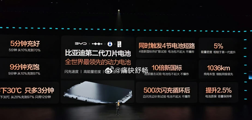 比亚迪的闪充技术很强！依然无法解决长途和春运的痛点看了比亚迪的技术发布会，第