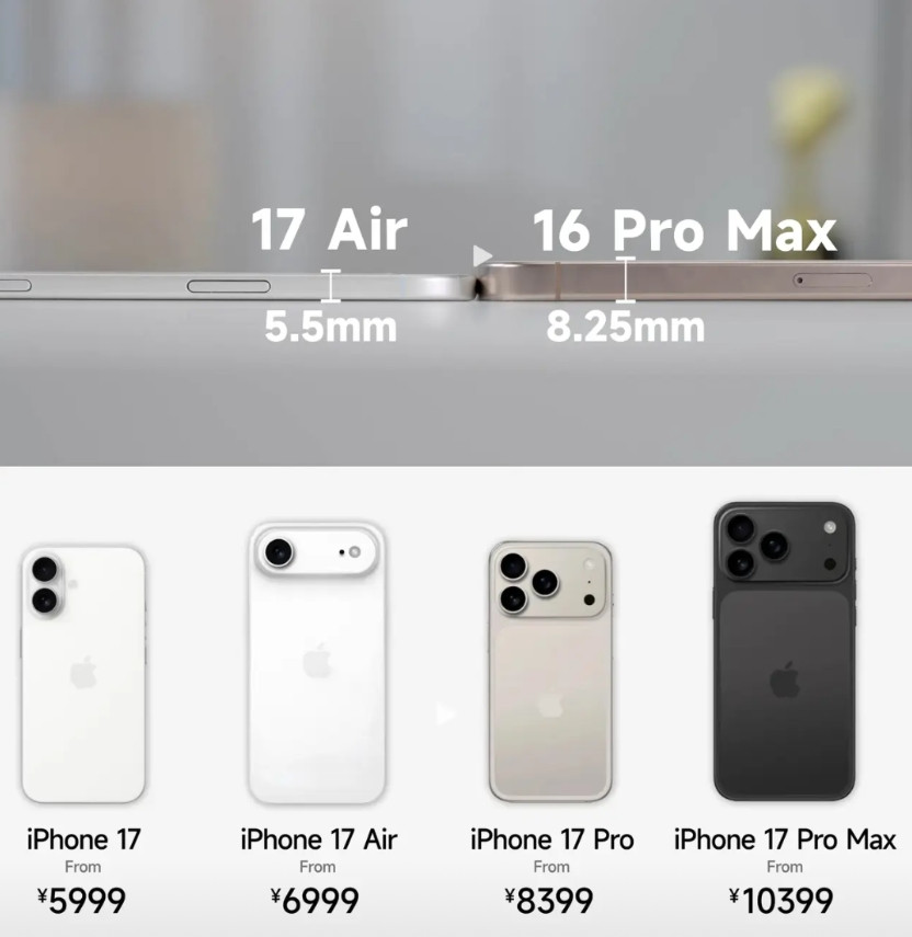 iPhone17有望超越iPhone6，成为iPhone史上最畅销的机型，原
