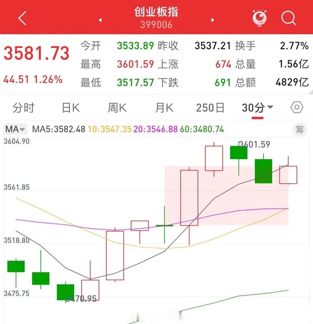 A股坐稳扶好！缩量隐患彻底暴露，明天或将迎来更大震荡洗盘今天的盘面，真的让人看得