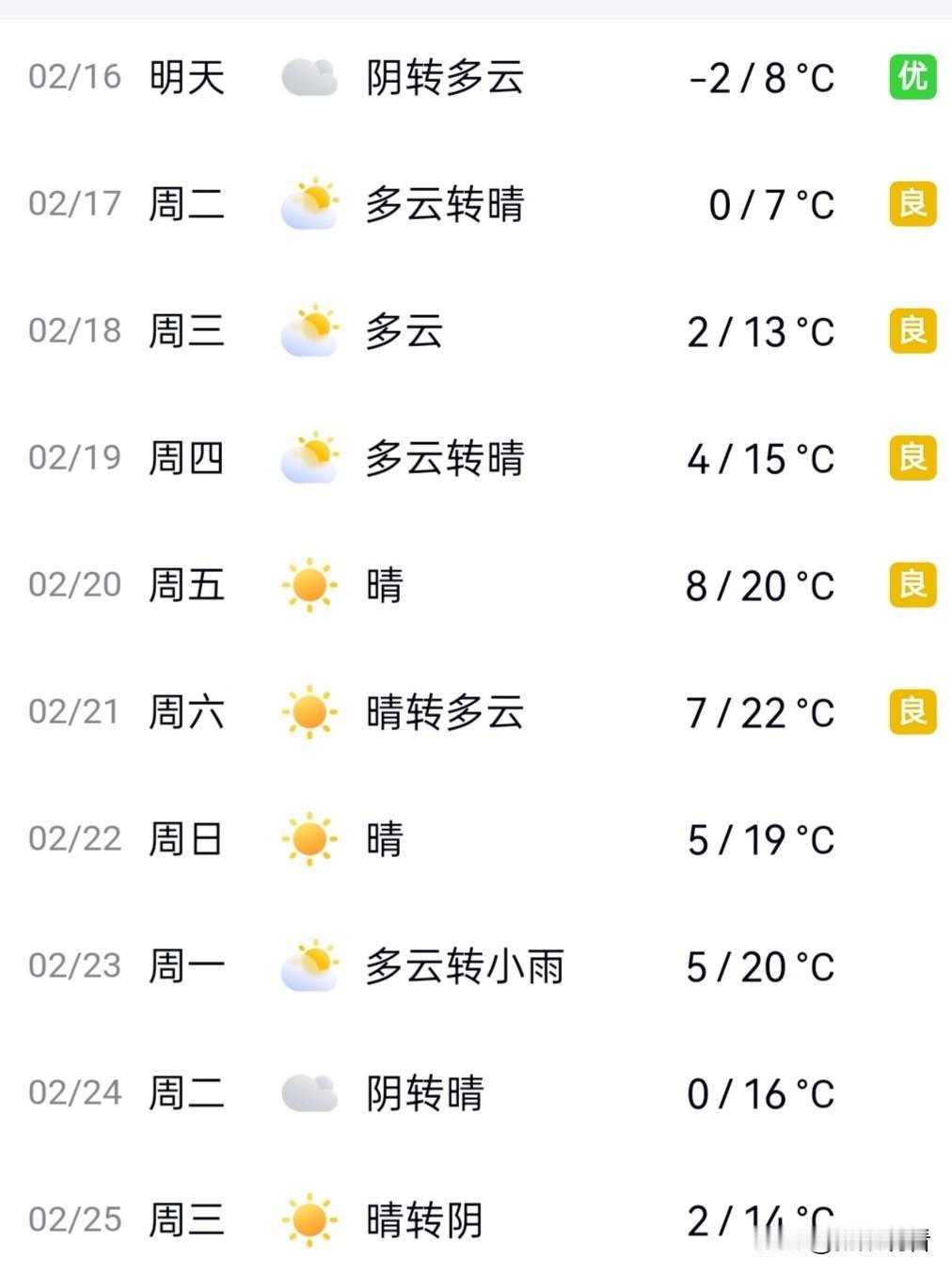 紧急提醒⚠️扬州春节天气大反转！狂降12℃+雨雨雨扬州人快把羽绒服翻出来！