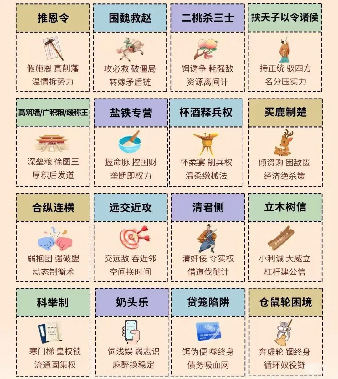 你知道历史上的哪些阳谋？