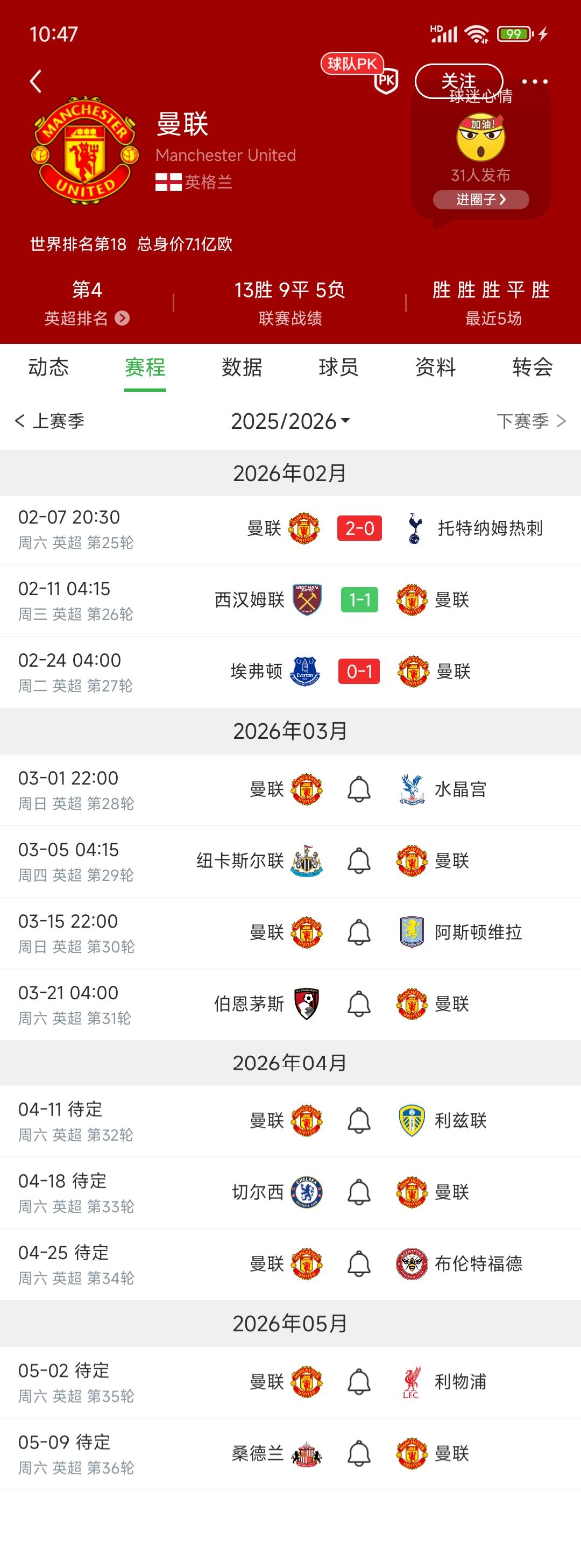 有没有一种可能，曼联现在成绩好，因为单线作战！只有英超比赛，每个星期最后一个