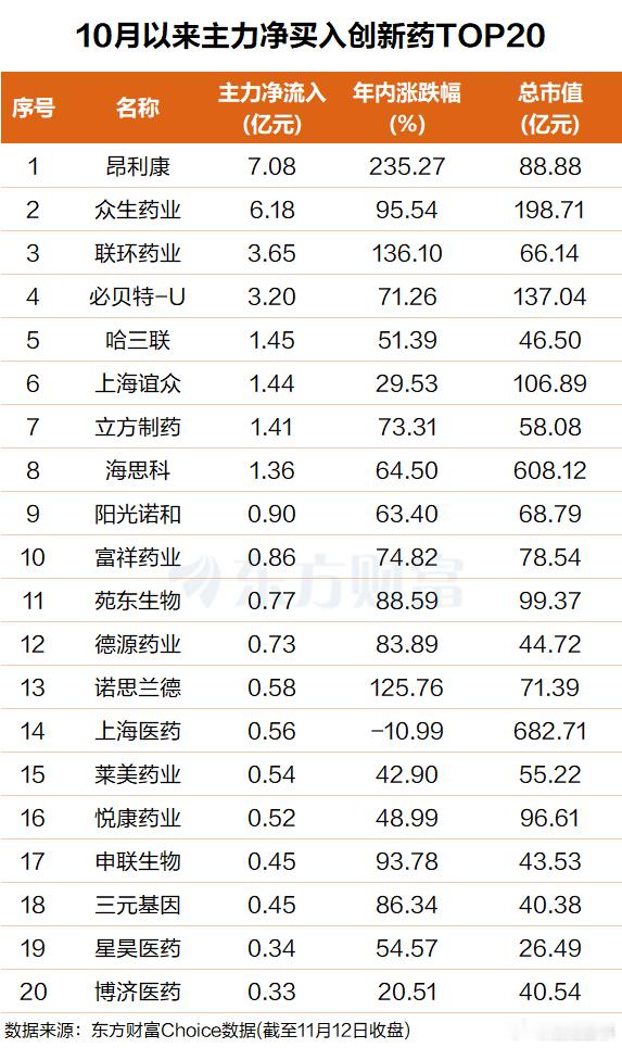 巨头业绩超预期！主力逆势抢筹创新药概念(附股)