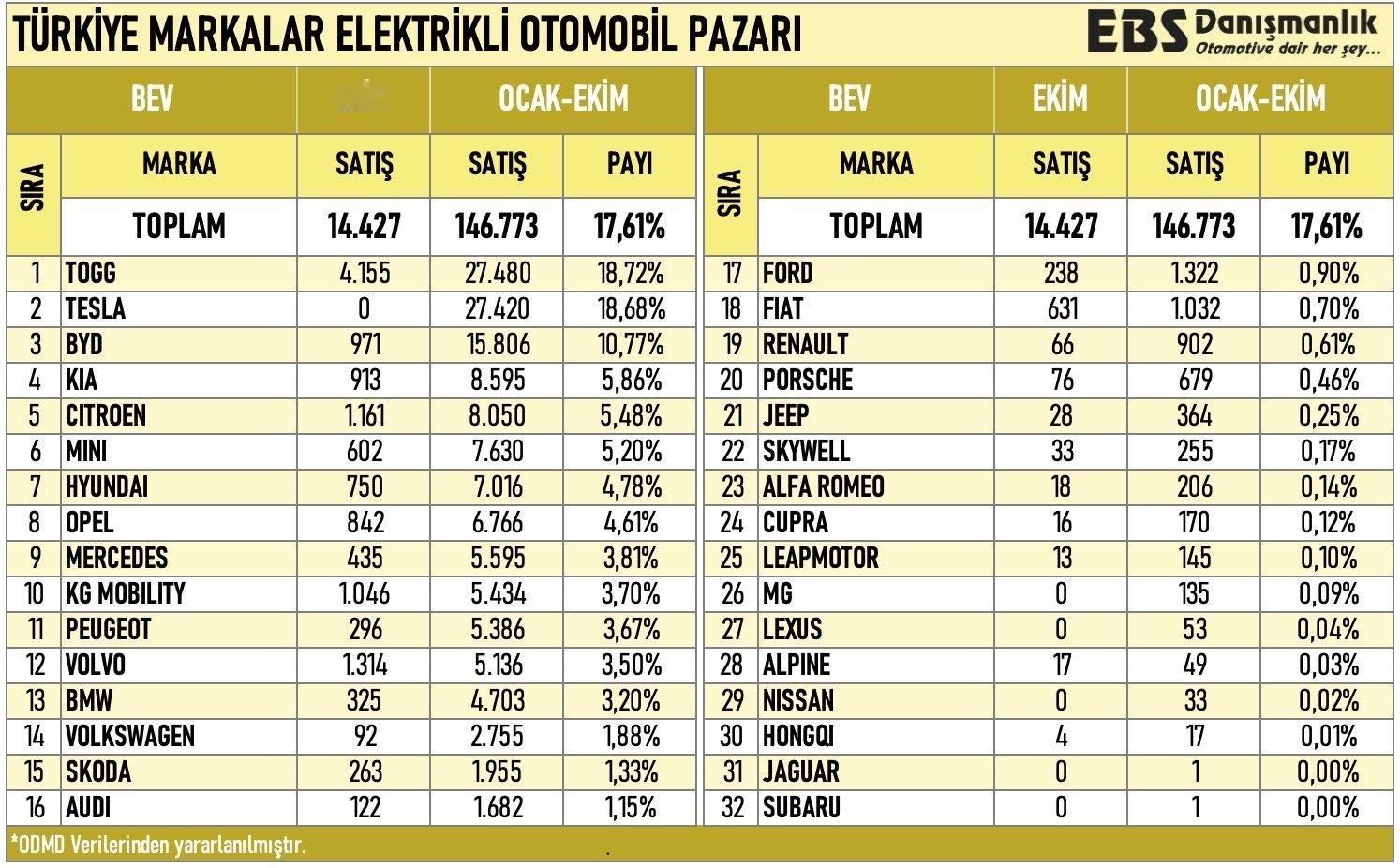 特斯拉在土耳其10月出现“0交付”。是的，你没看错，8月还月销8,700