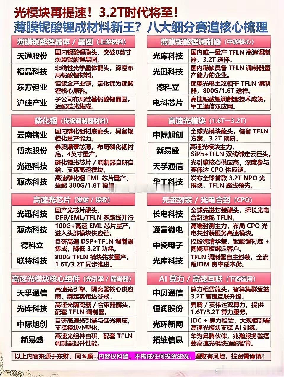 光模块迈入3.2T时代，这可是科技界的大事件！国产技术的突破，正带动全产业链升级