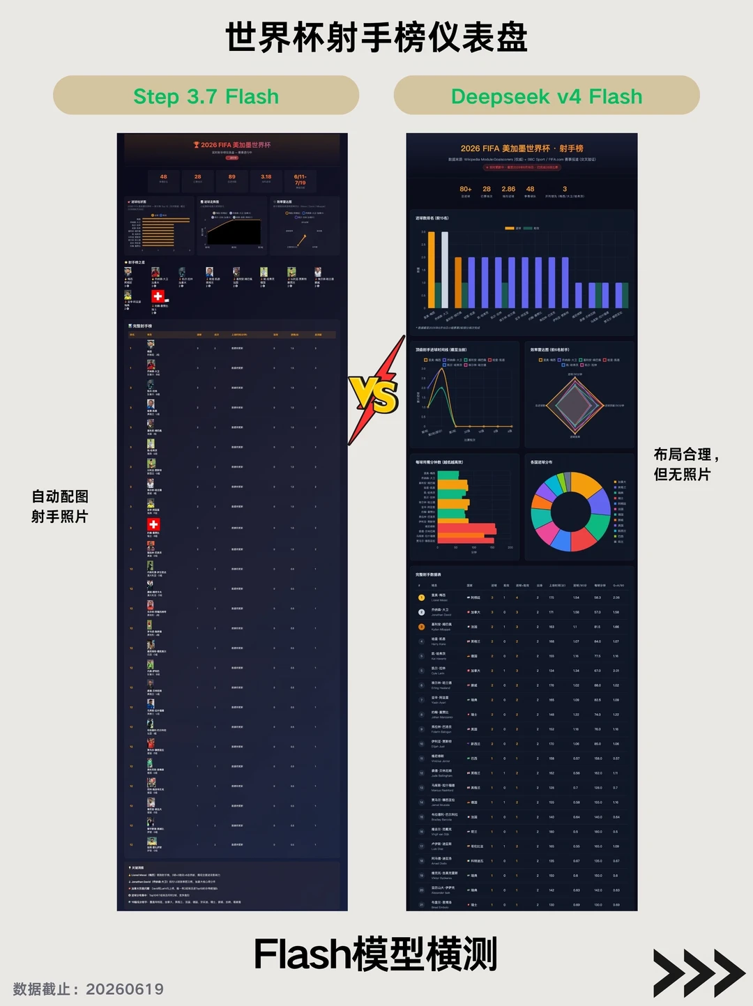 日常任务，Flash 模型用哪款？