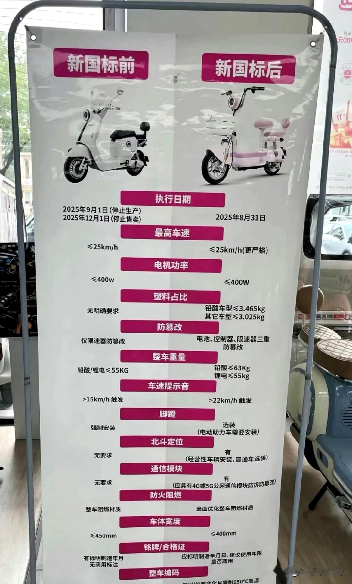 你怎么看新国标电动车的限速之前的国标也限速25啊，市面上依旧是大把超速的。按照这